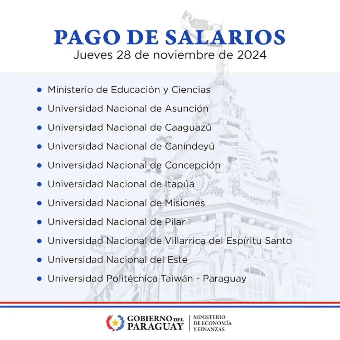 Funcionarios del MEC y de las Universidades cobran hoy sus salarios de noviembre