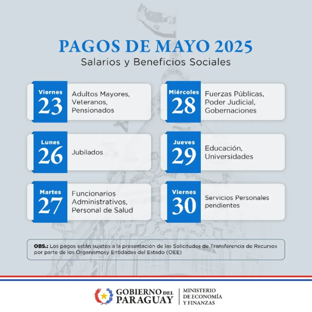notas