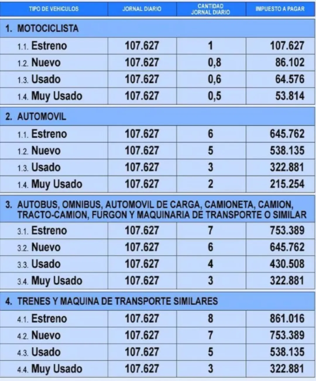 Nuevos costos de la habilitación será “gradual” y se busca unificar todo para junio de 2025