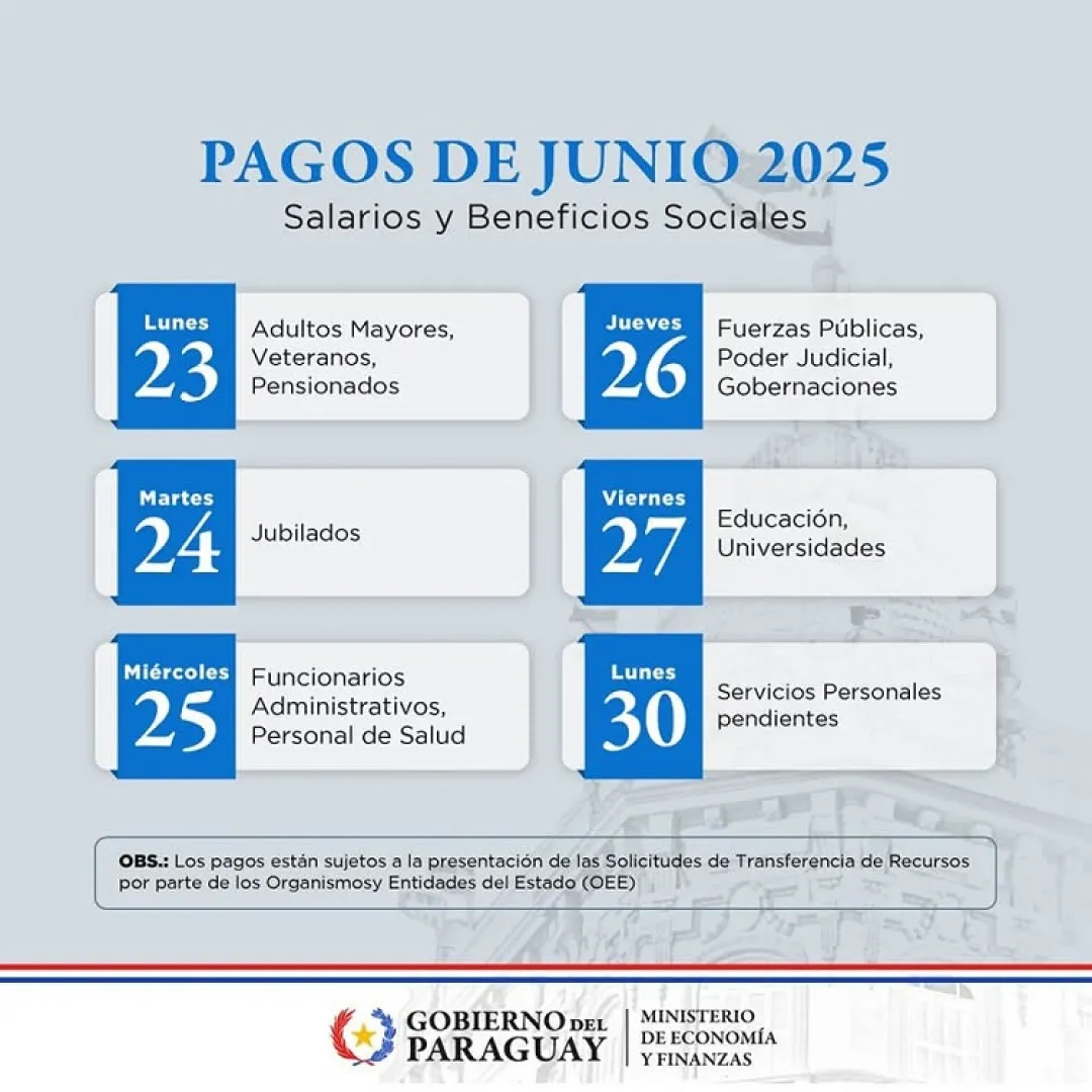 El lunes 23 arranca el cronograma de pagos de salarios y beneficios sociales de junio