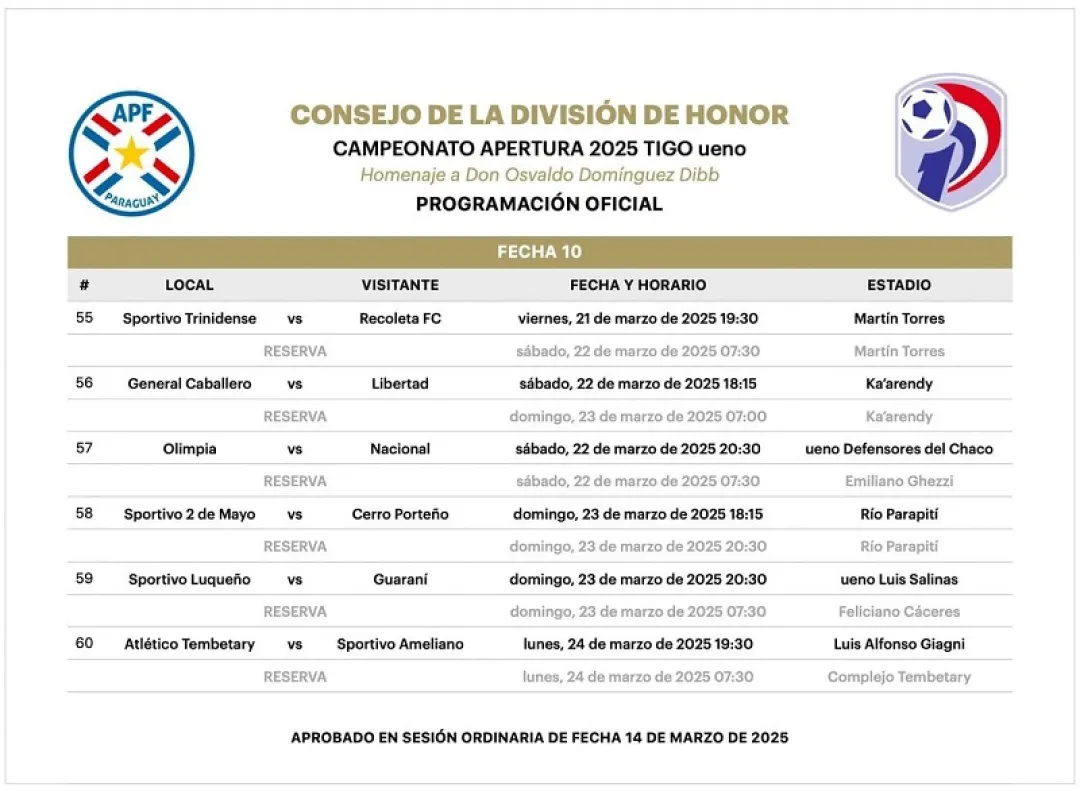 ¡Todo programado! Así se jugará la fecha 10 del Apertura