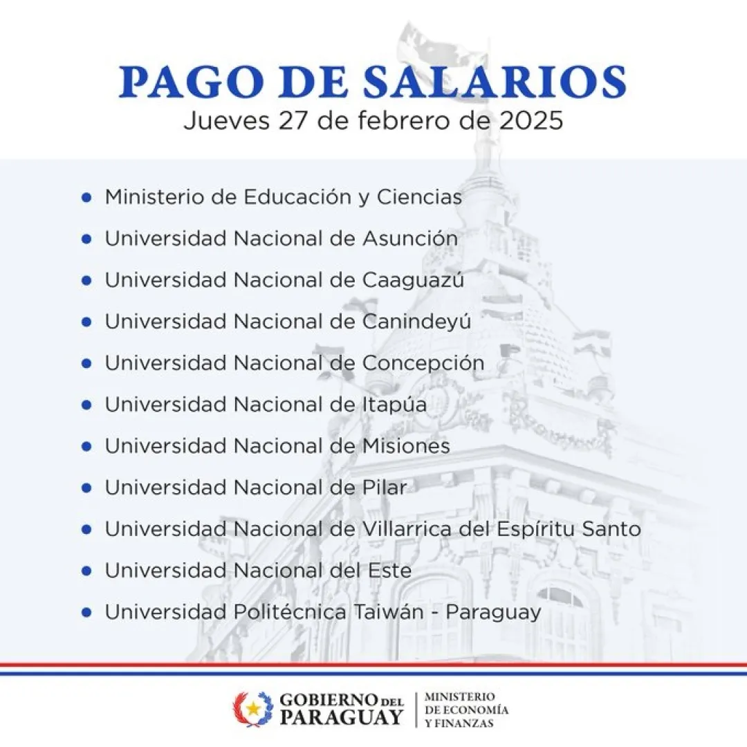Funcionarios del MEC y universidades nacionales perciben hoy sus salarios